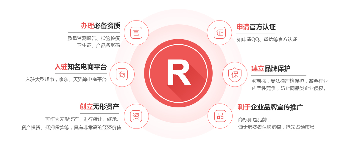 诏安商标注册的作用